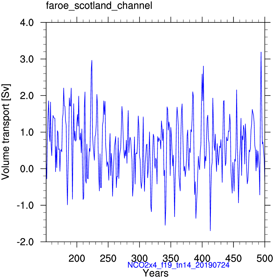 Faroe Scotland channel