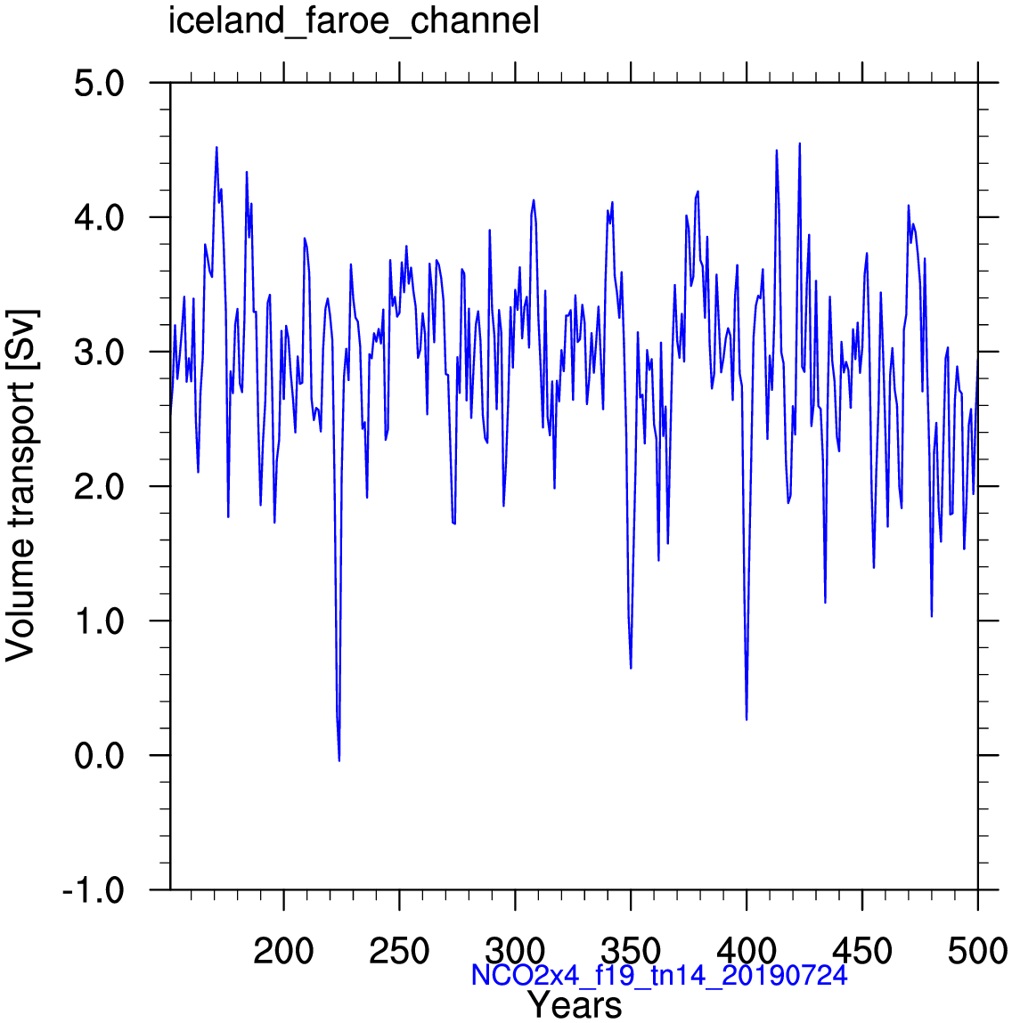 Iceland Faroe channel