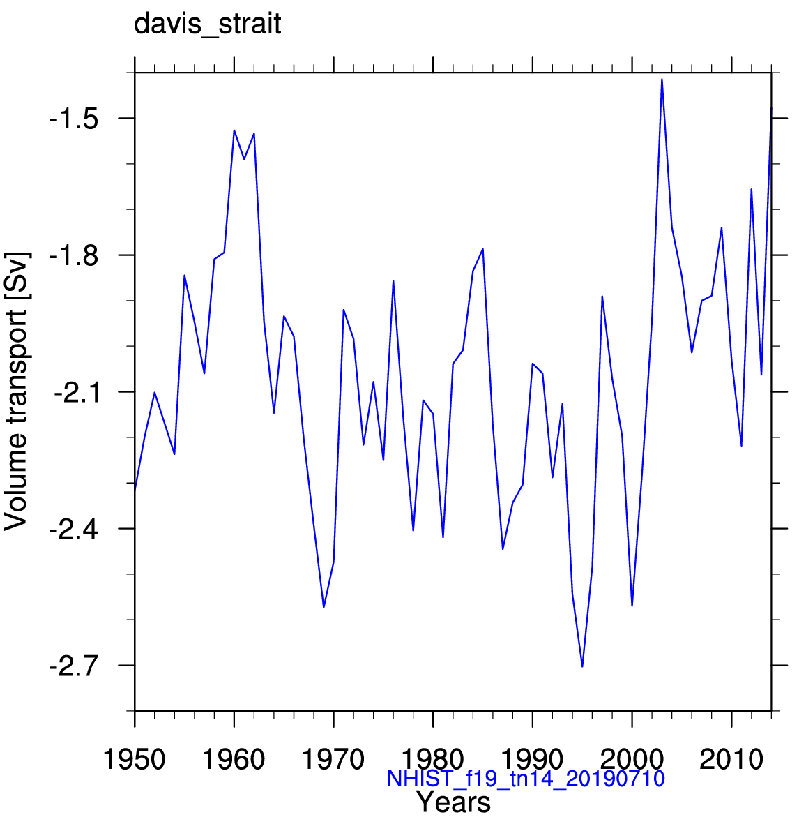 Davis strait