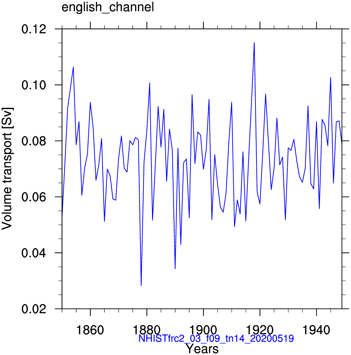 English channel