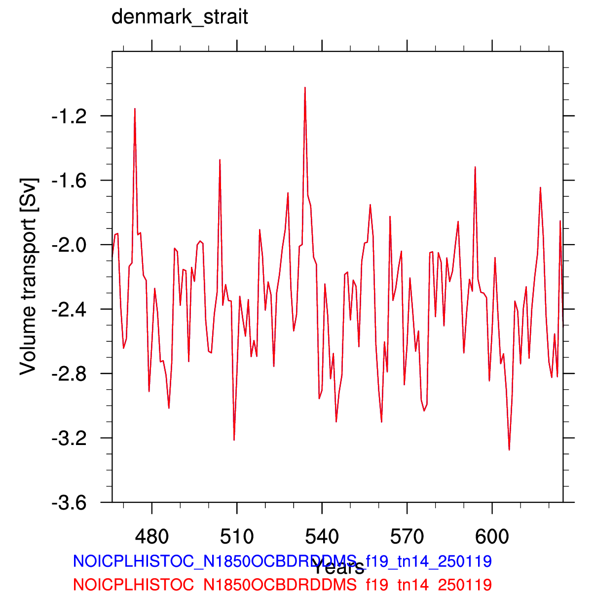Denmark strait