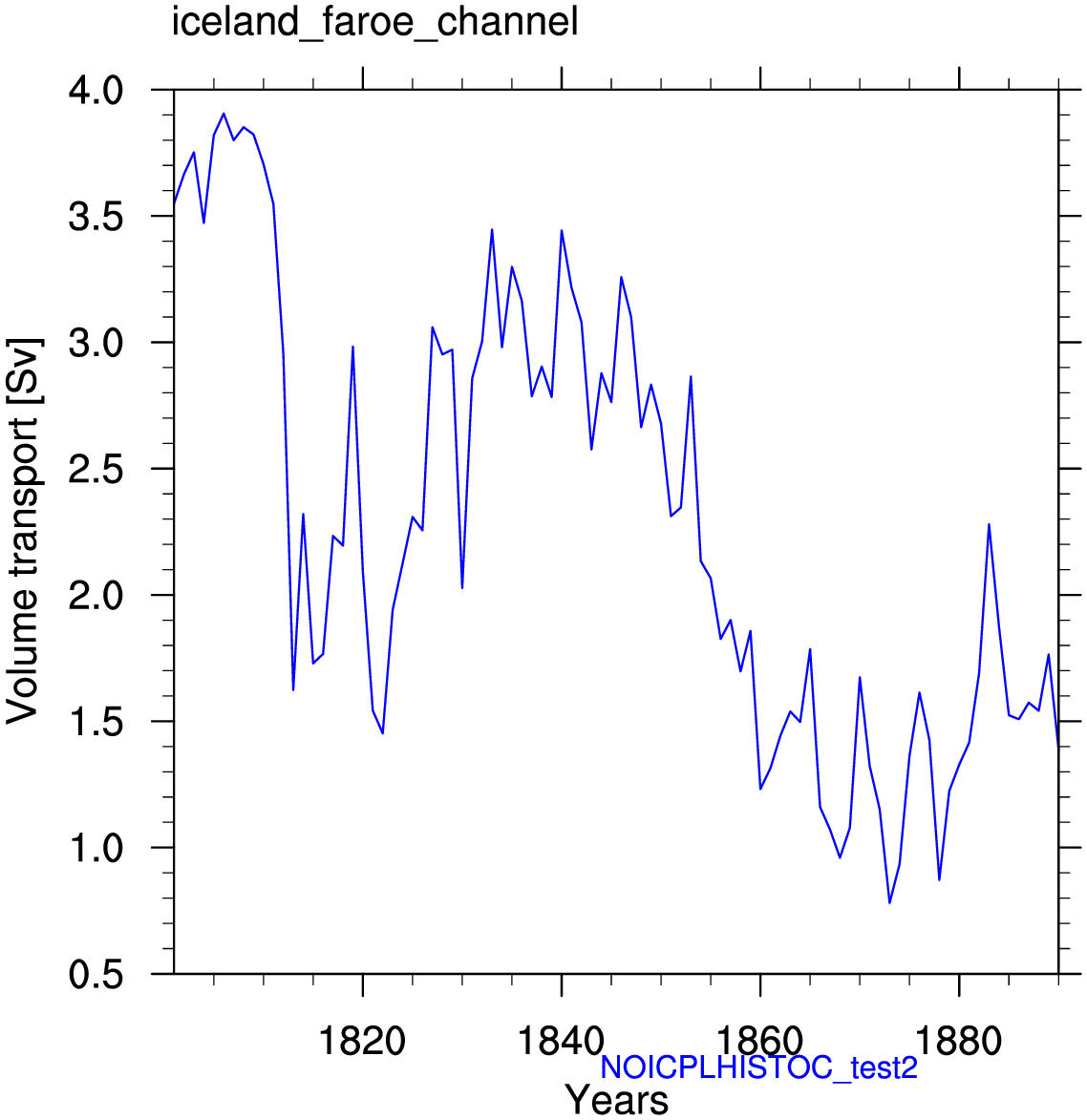 Iceland Faroe channel
