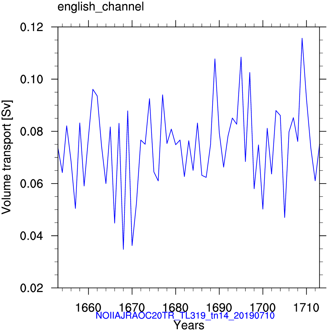 Equatorial undercurrent