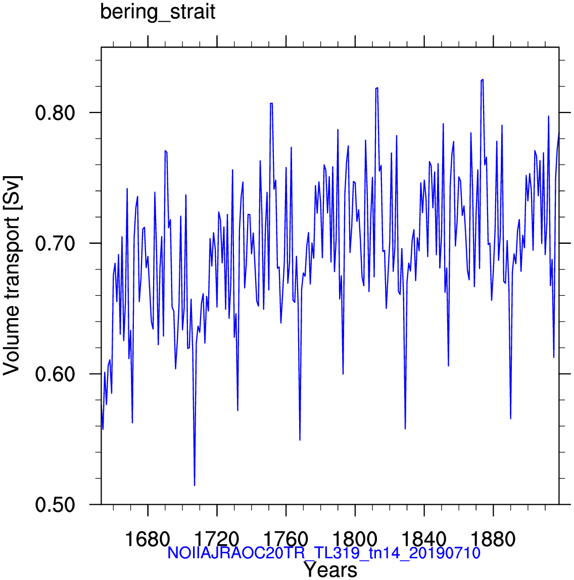 Bering strait