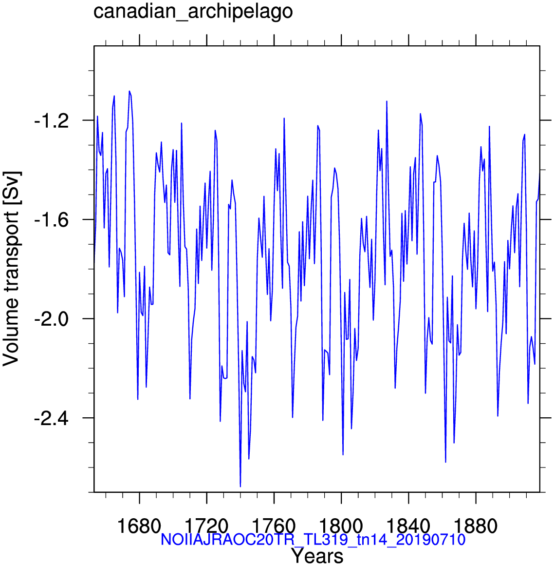Canadian archipelago