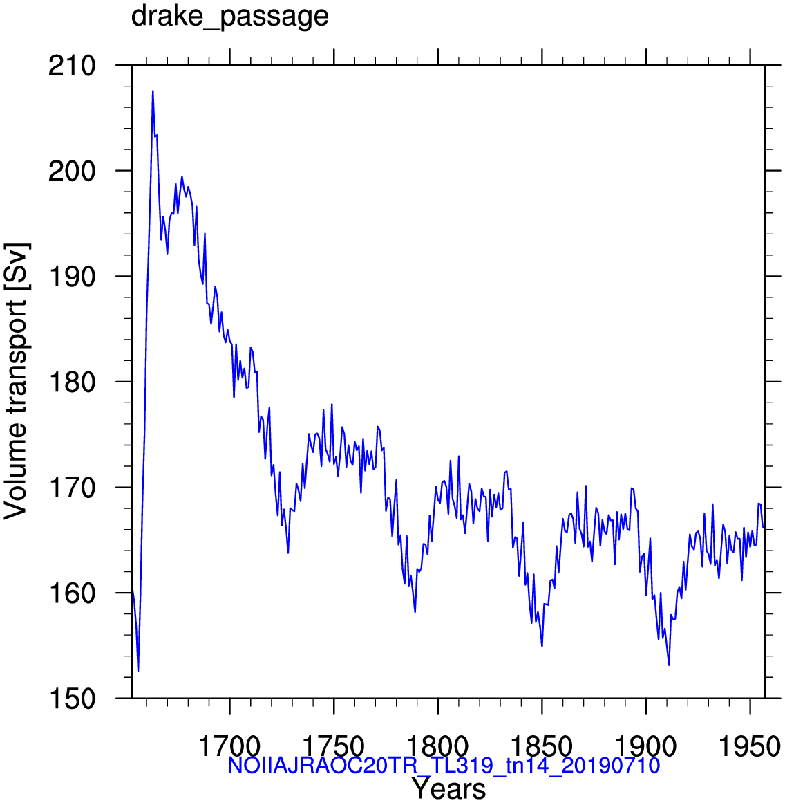 English channel