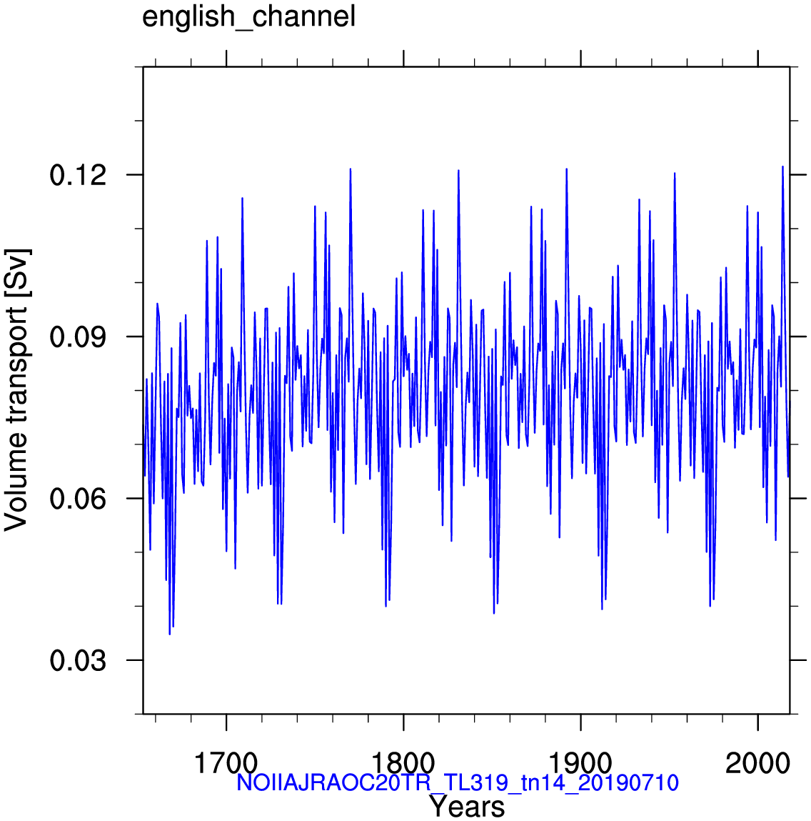 Equatorial undercurrent