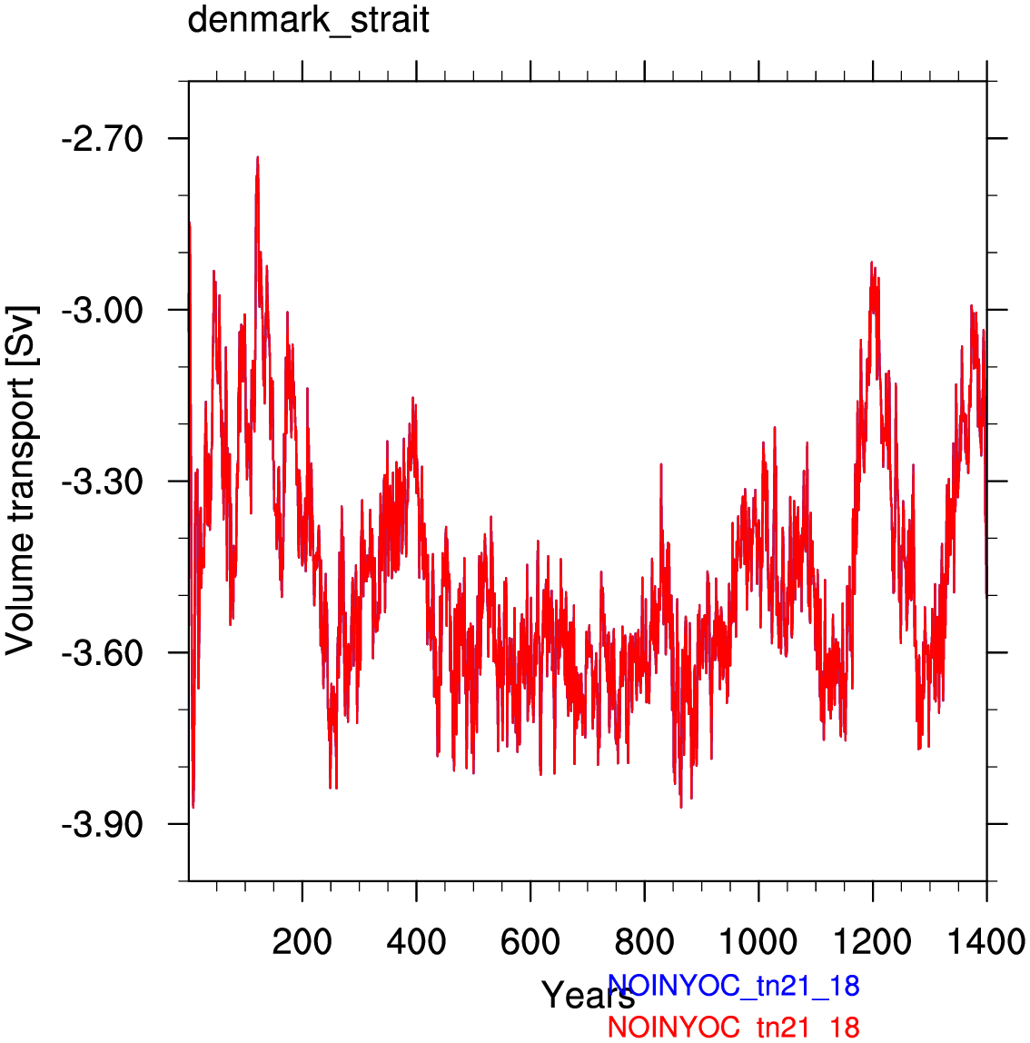 Denmark strait