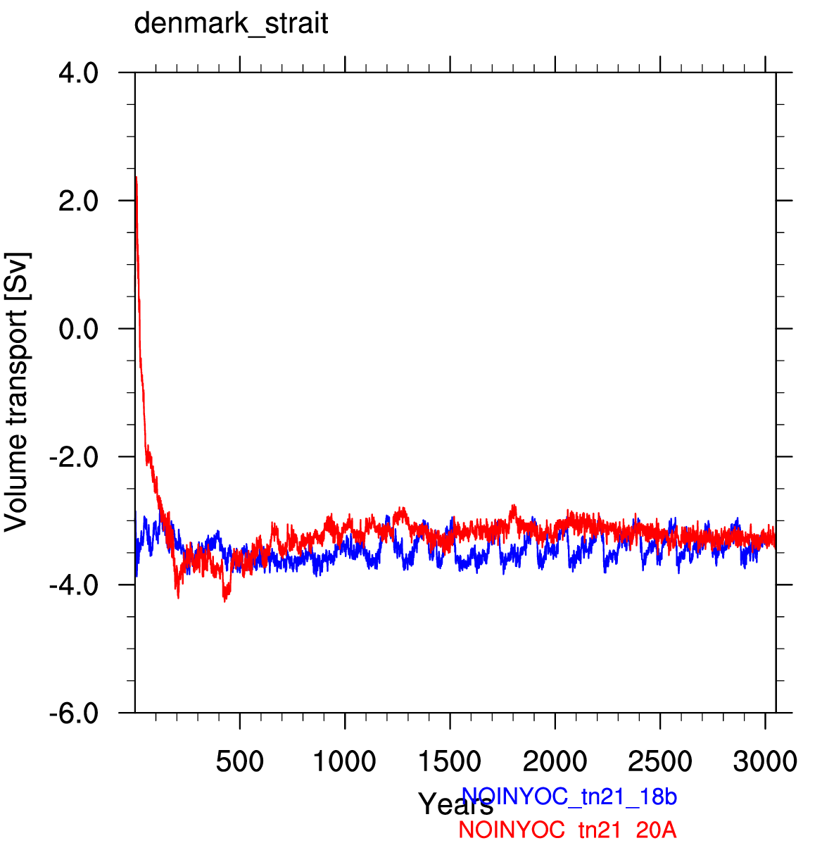 Denmark strait