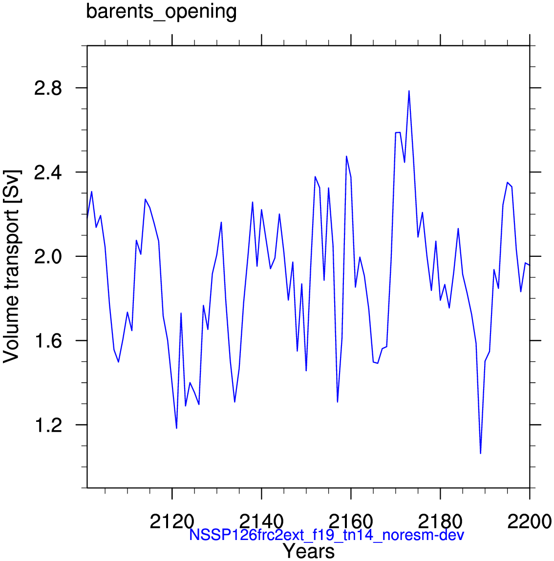 Barents opening