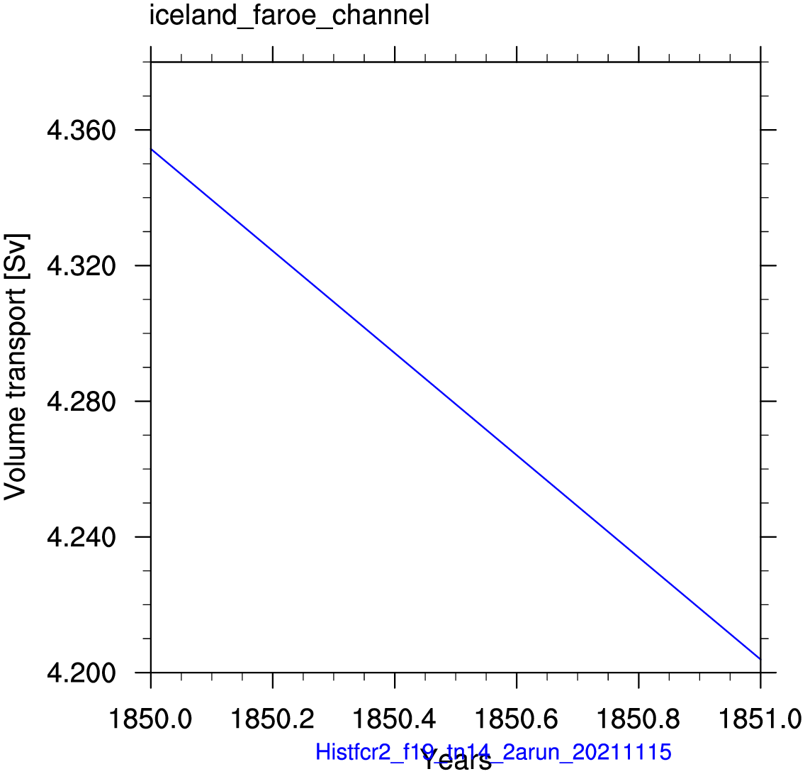 Iceland Faroe channel