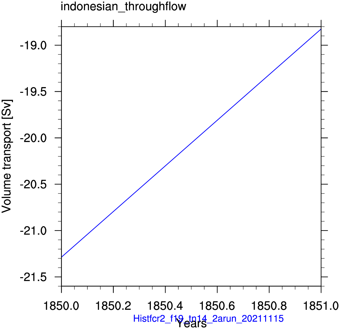 Indonesian throughflow