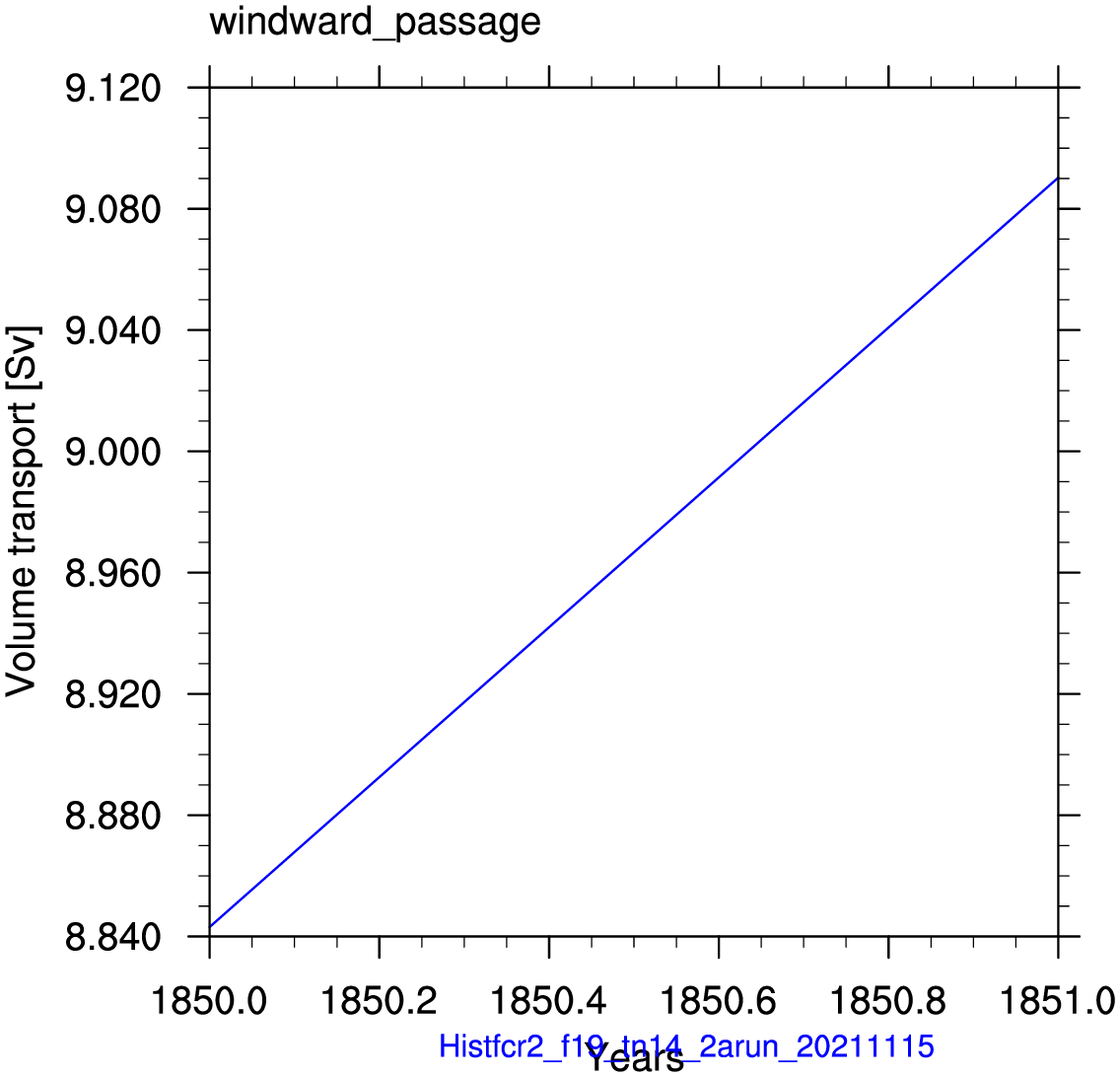 Windward passage