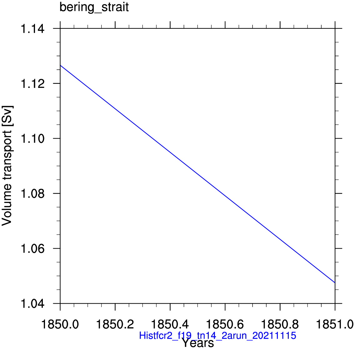 Bering strait