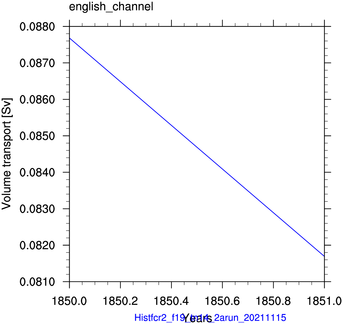 English channel