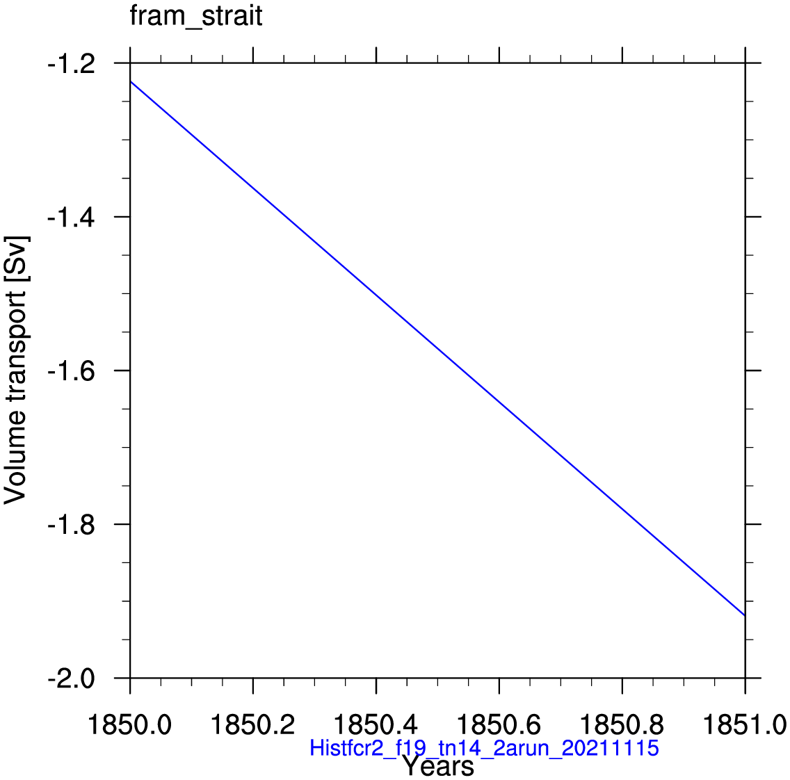 Fram strait