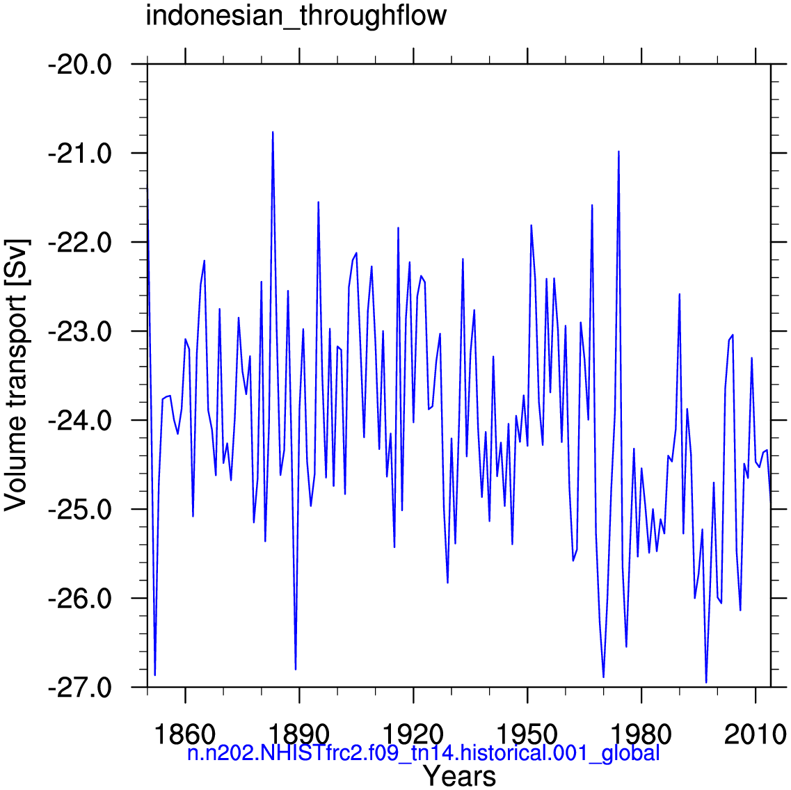 Indonesian throughflow