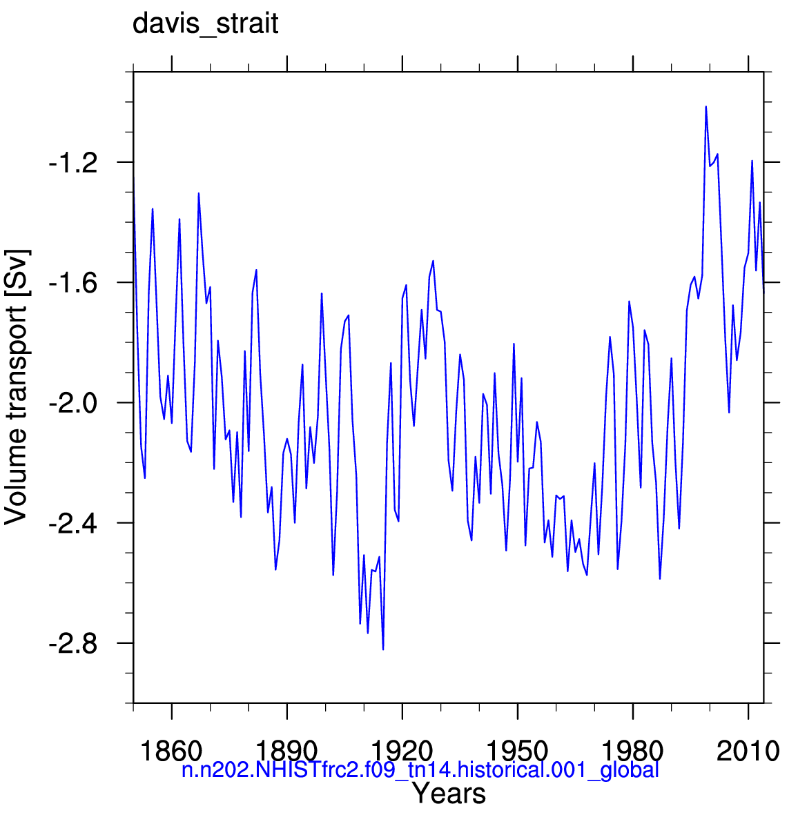 Davis strait