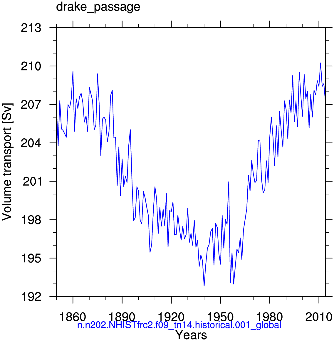 Drake Passage