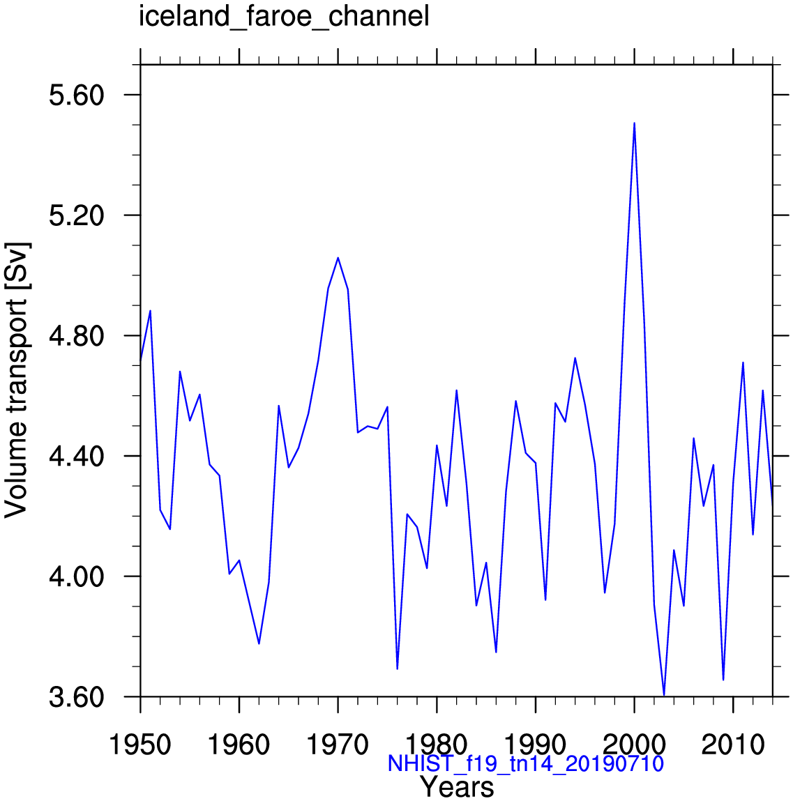 Iceland Faroe channel