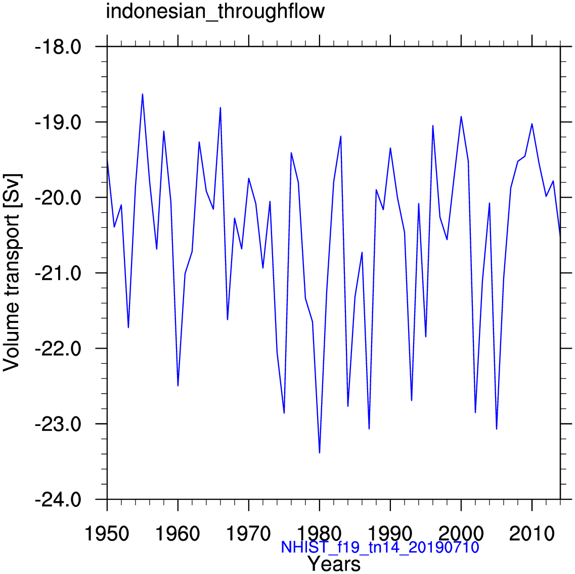 Indonesian throughflow
