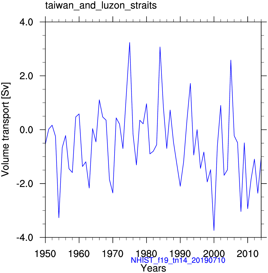 Taiwan and luzon strait