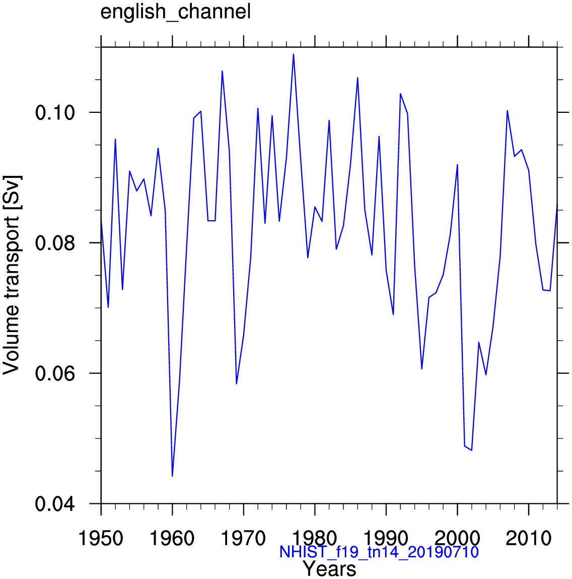 English channel