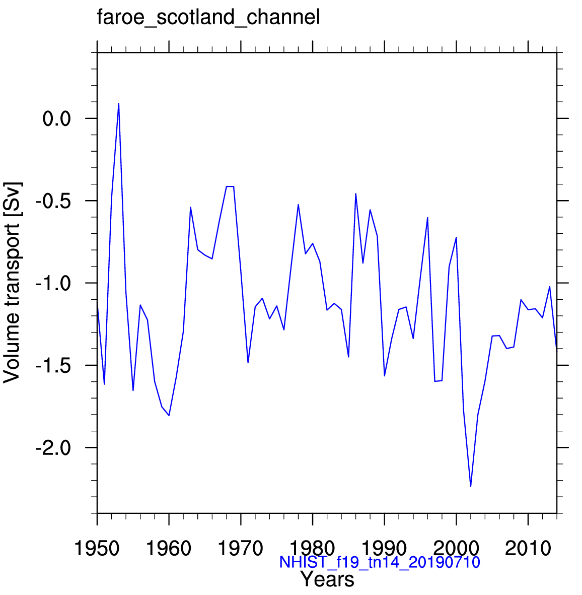 Faroe Scotland channel