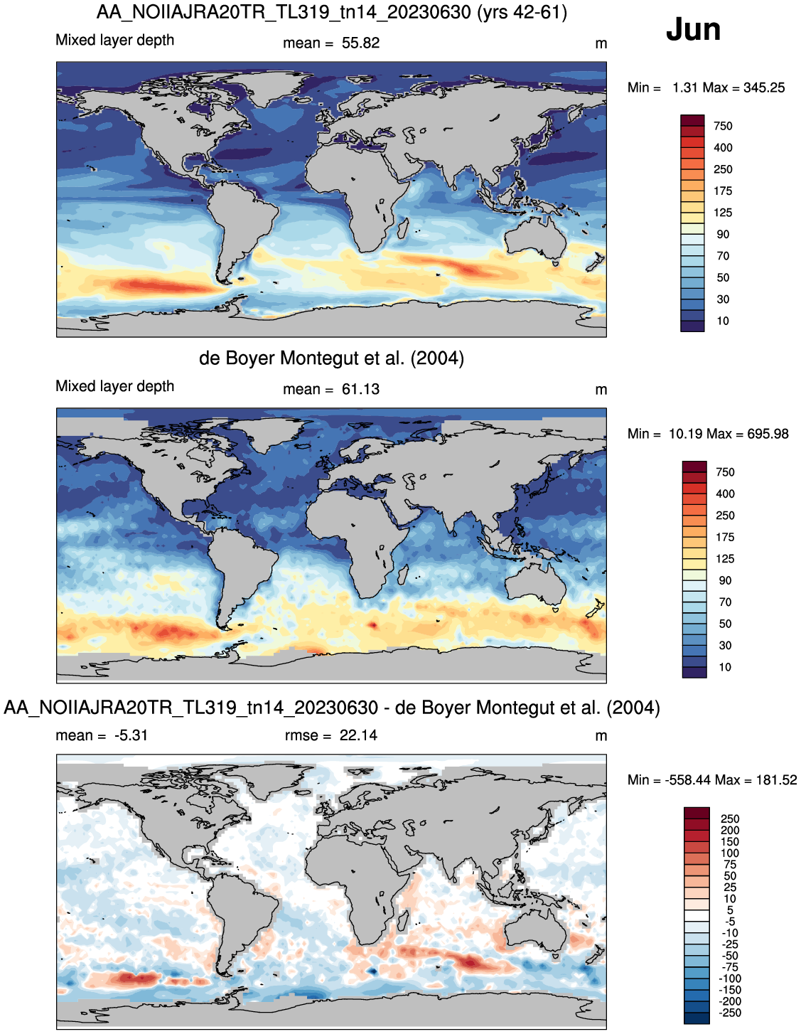 Jun