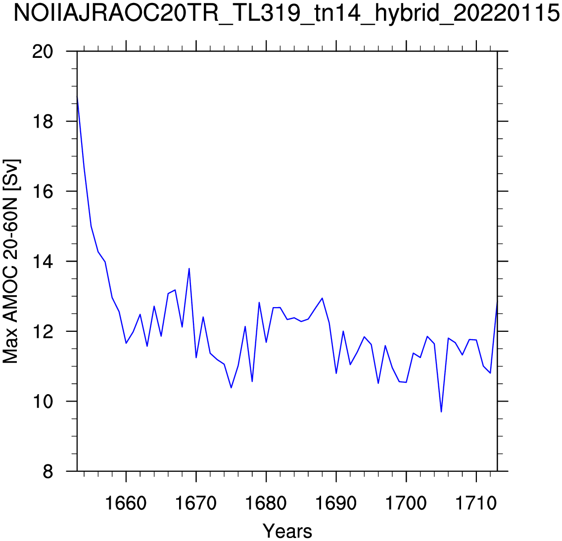 20N-60N