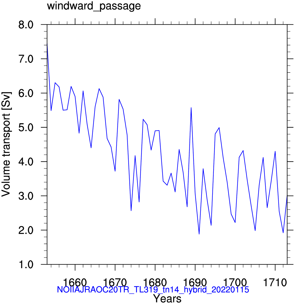 Windward passage