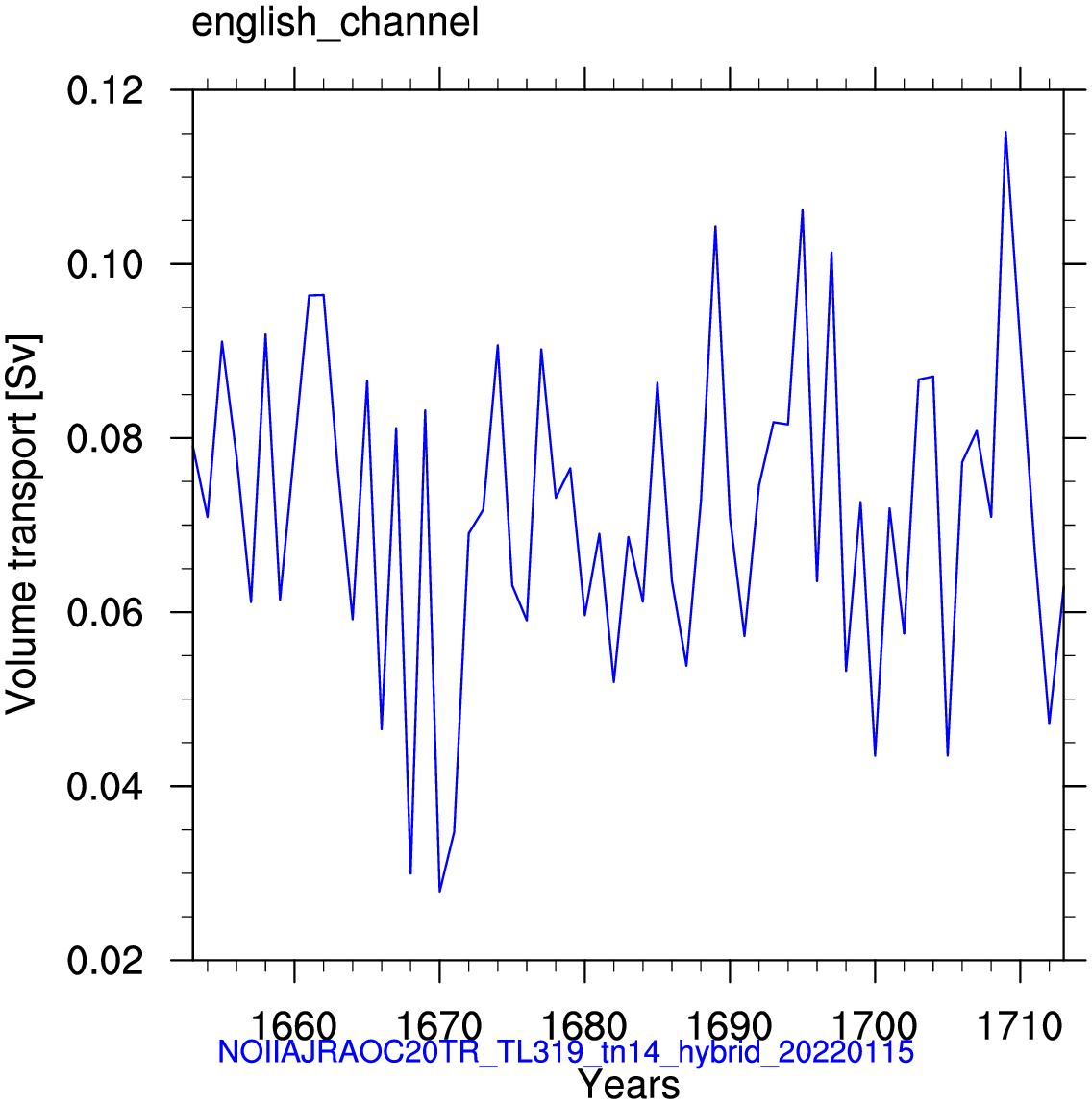 English channel