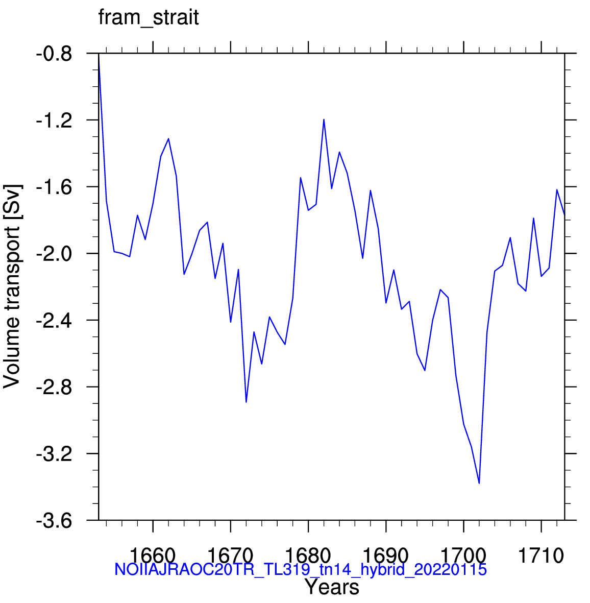 Fram strait