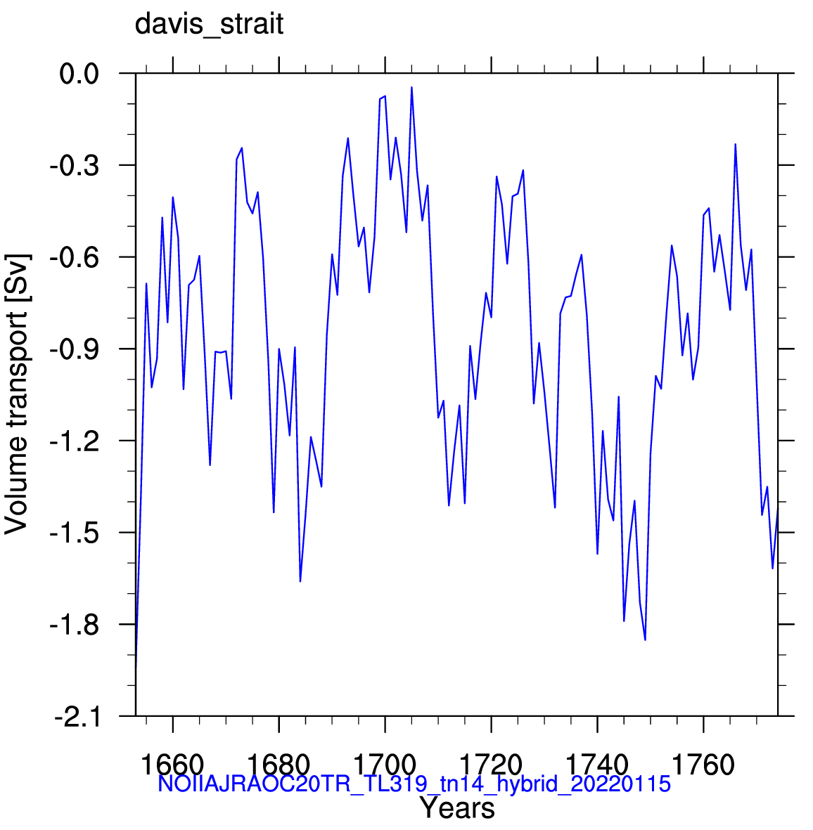 Davis strait