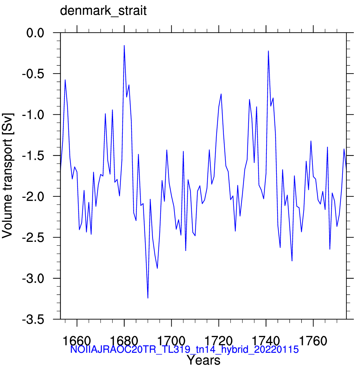 Denmark strait