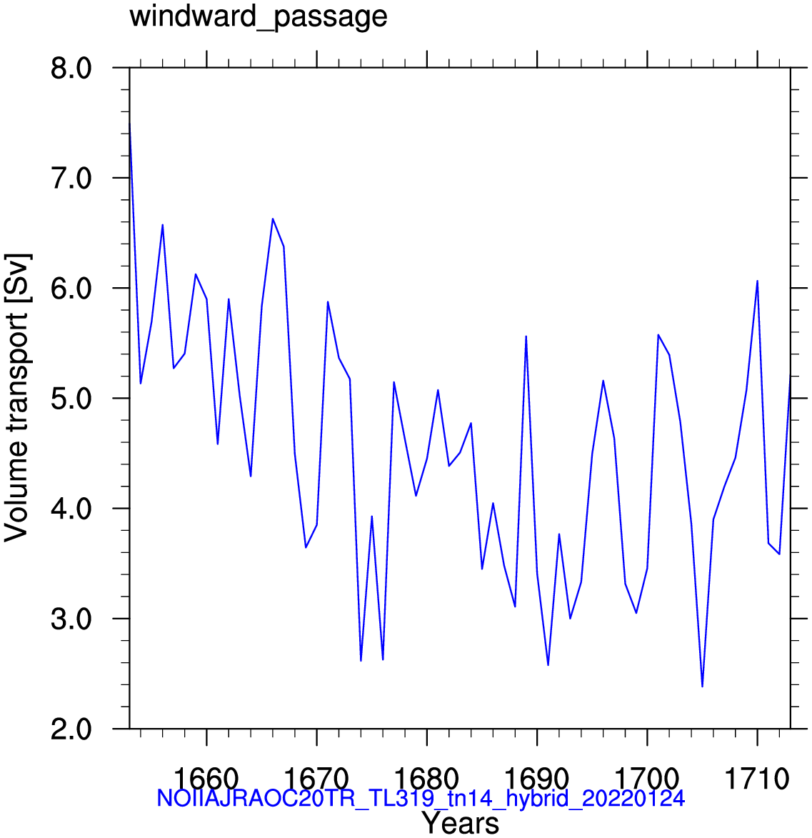 Windward passage