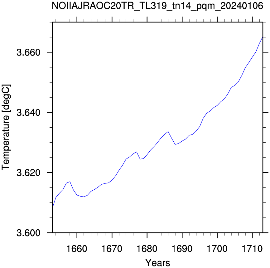 Temperature