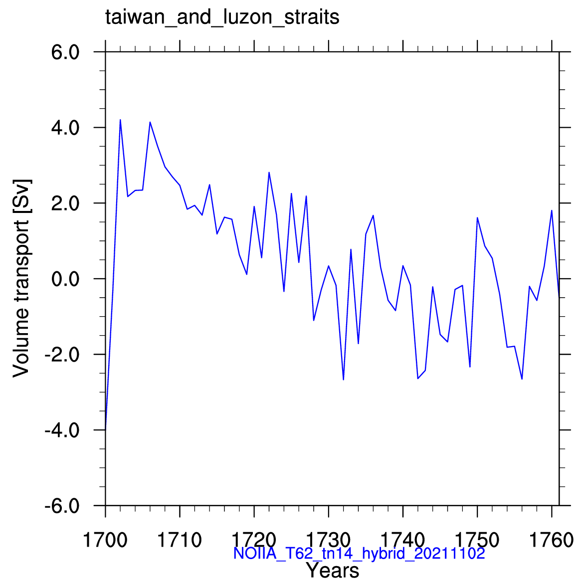 Taiwan and luzon strait