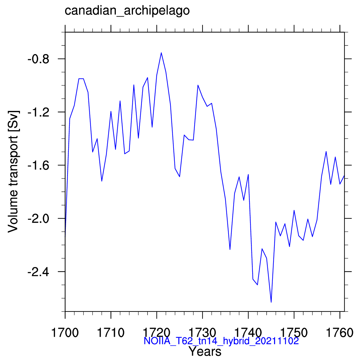 Canadian archipelago