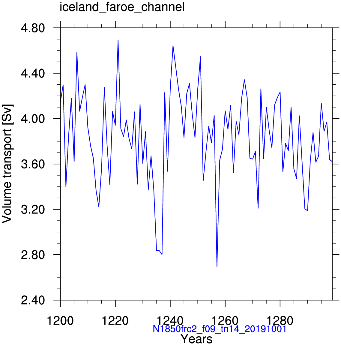 Iceland Faroe channel