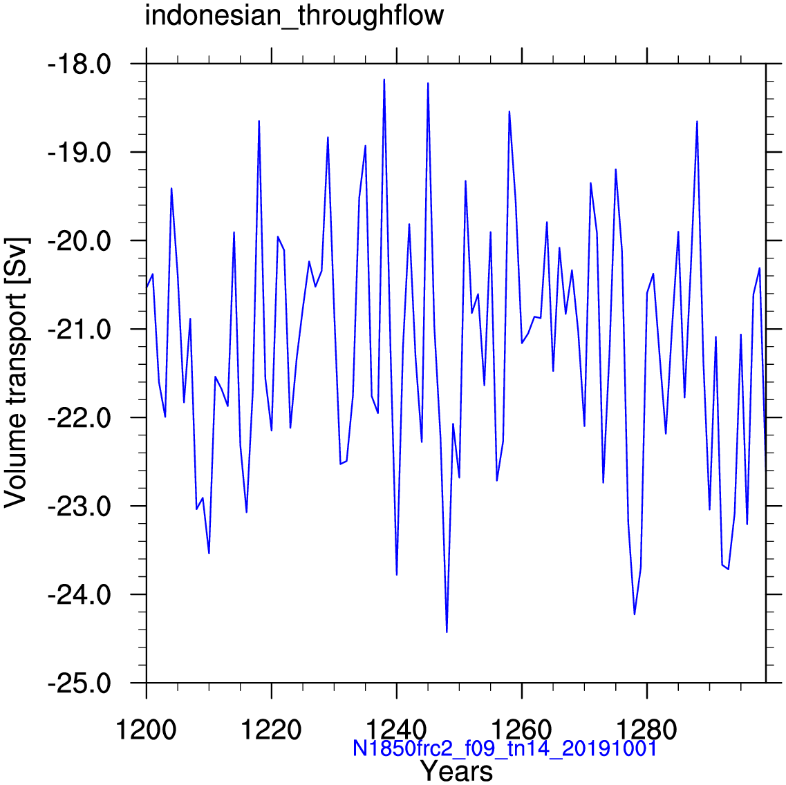 Indonesian throughflow