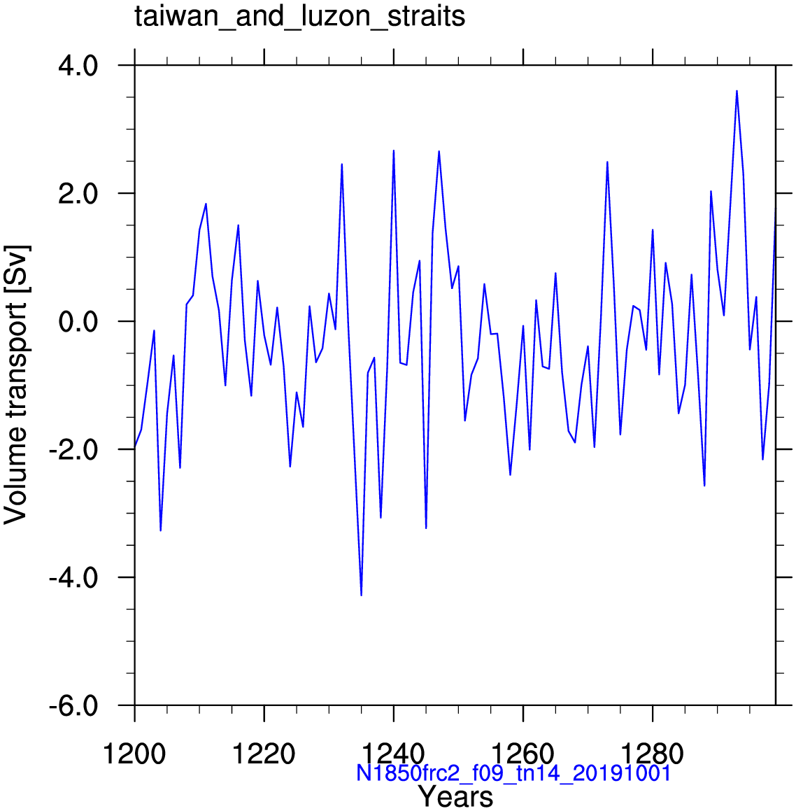 Taiwan and luzon strait