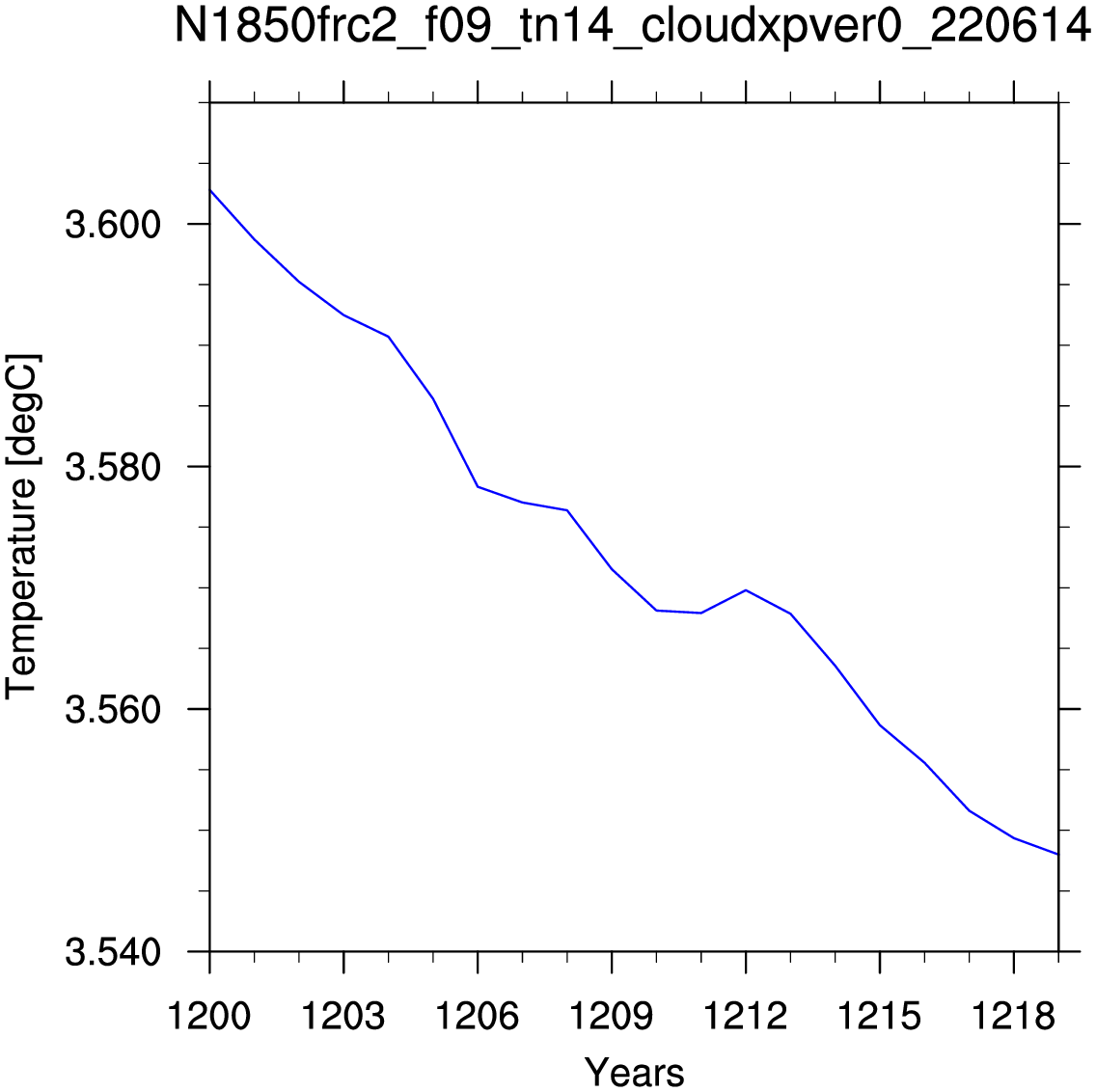 Temperature
