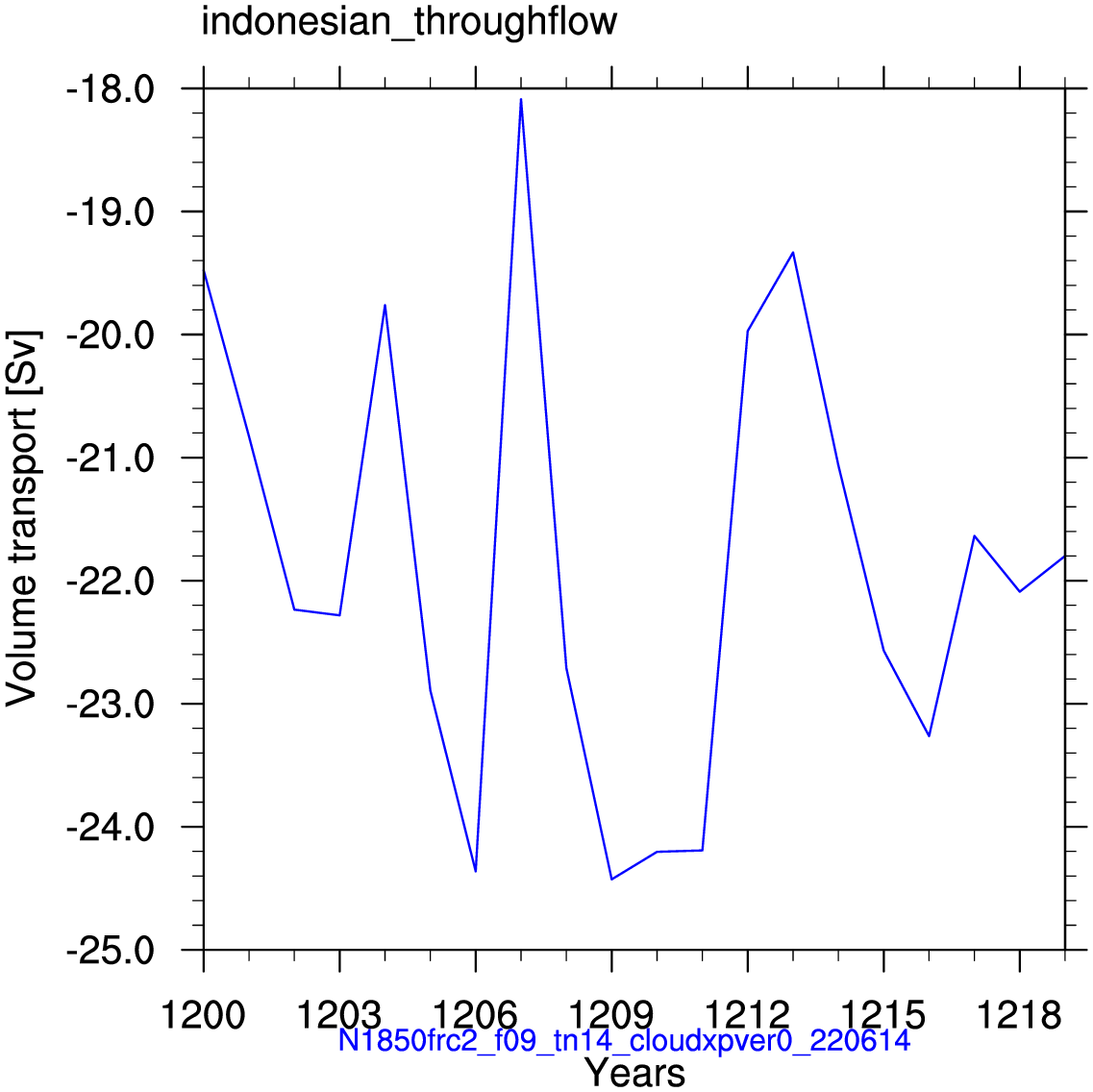 Indonesian throughflow