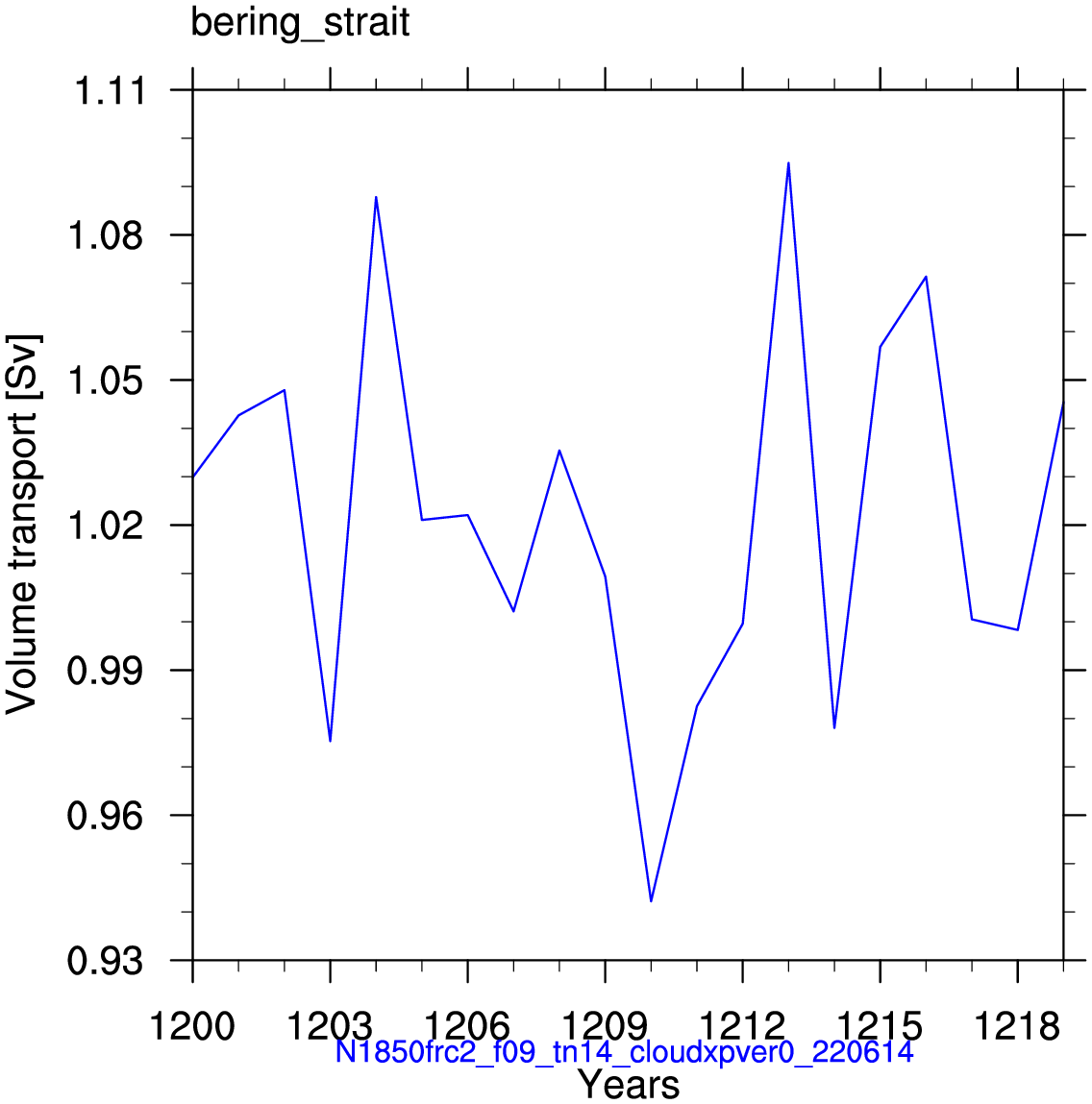 Bering strait