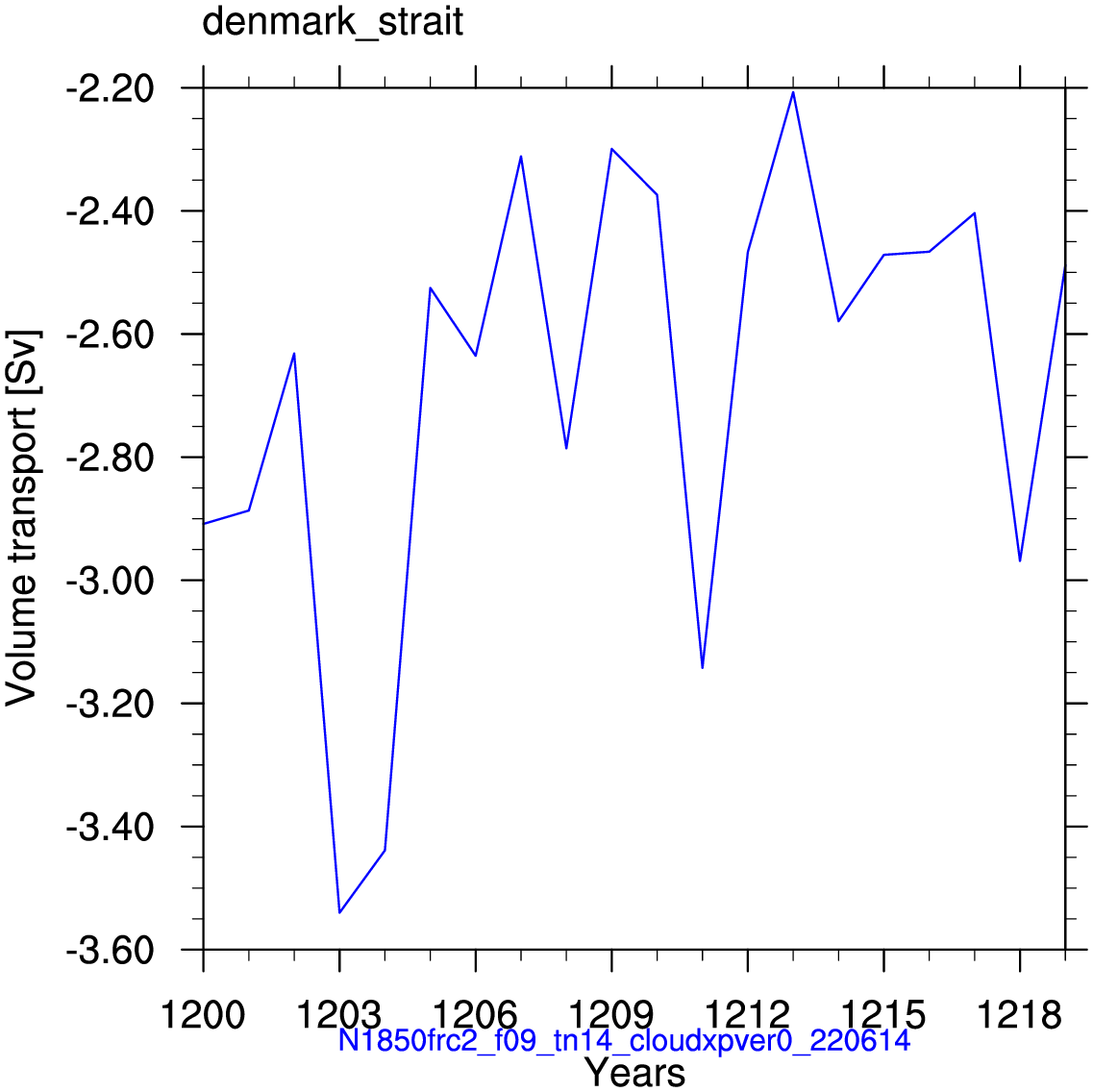 Denmark strait