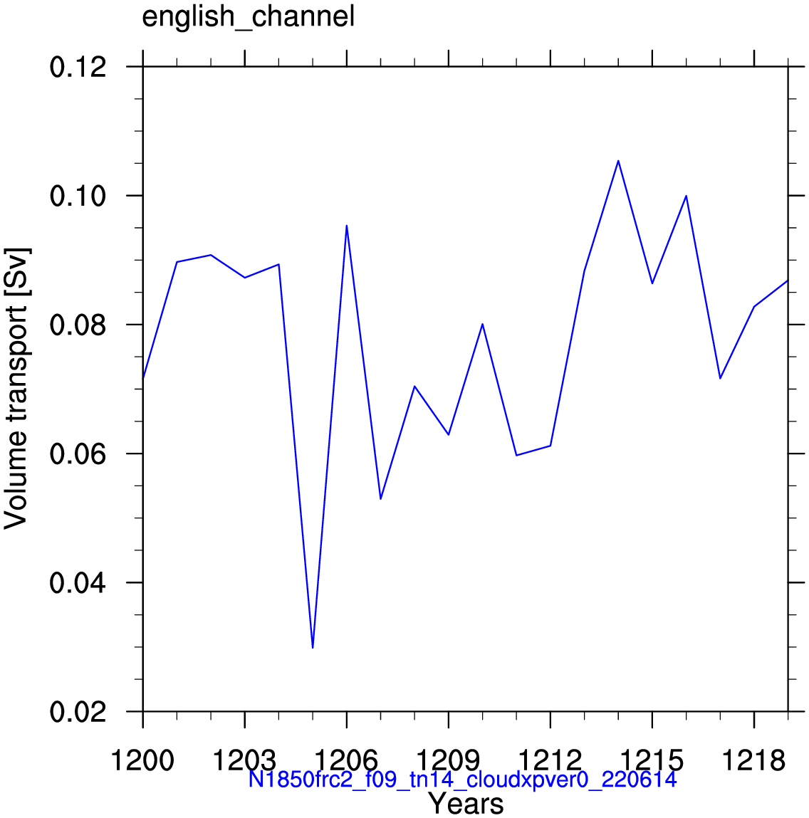 English channel