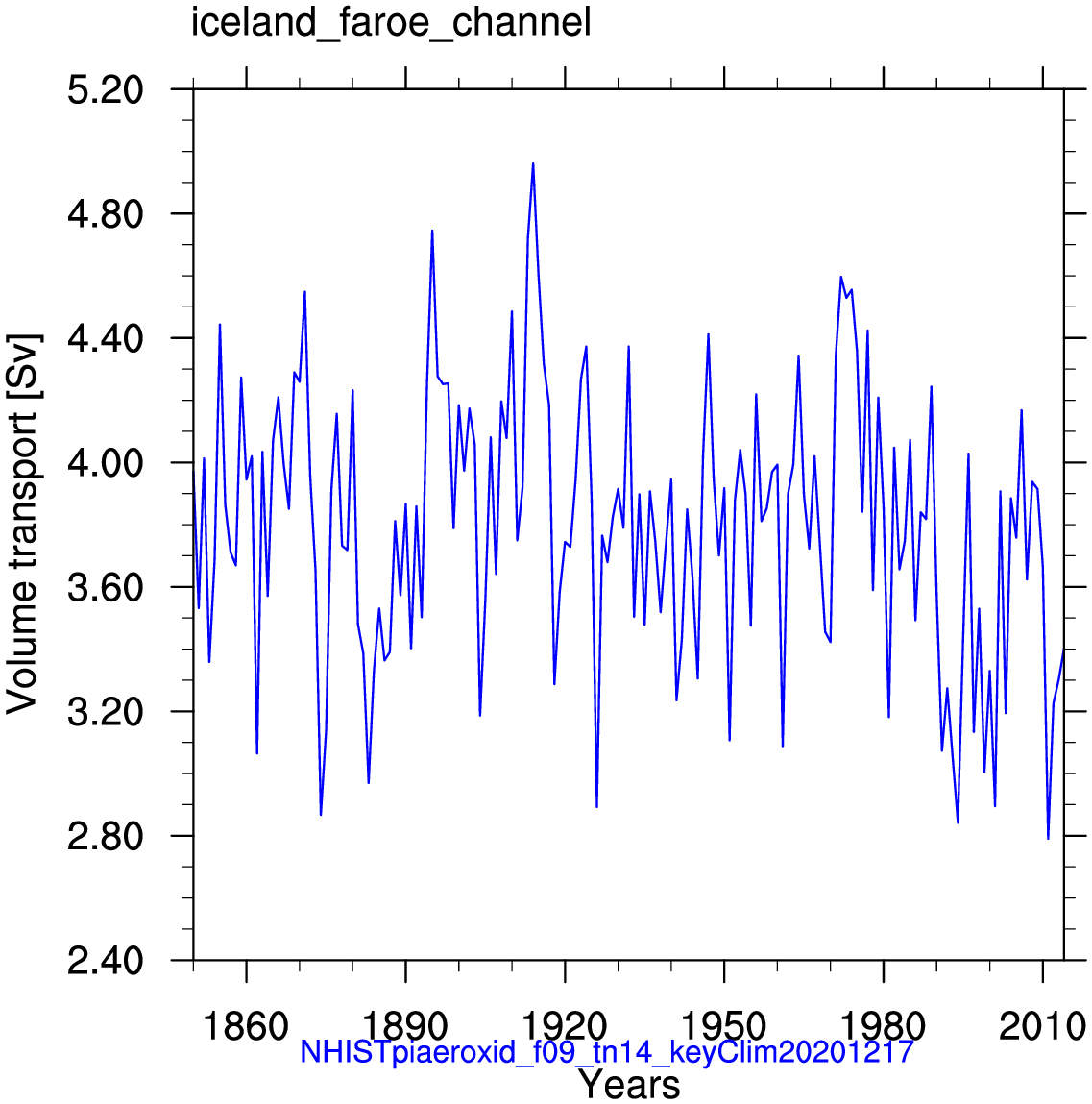 Iceland Faroe channel