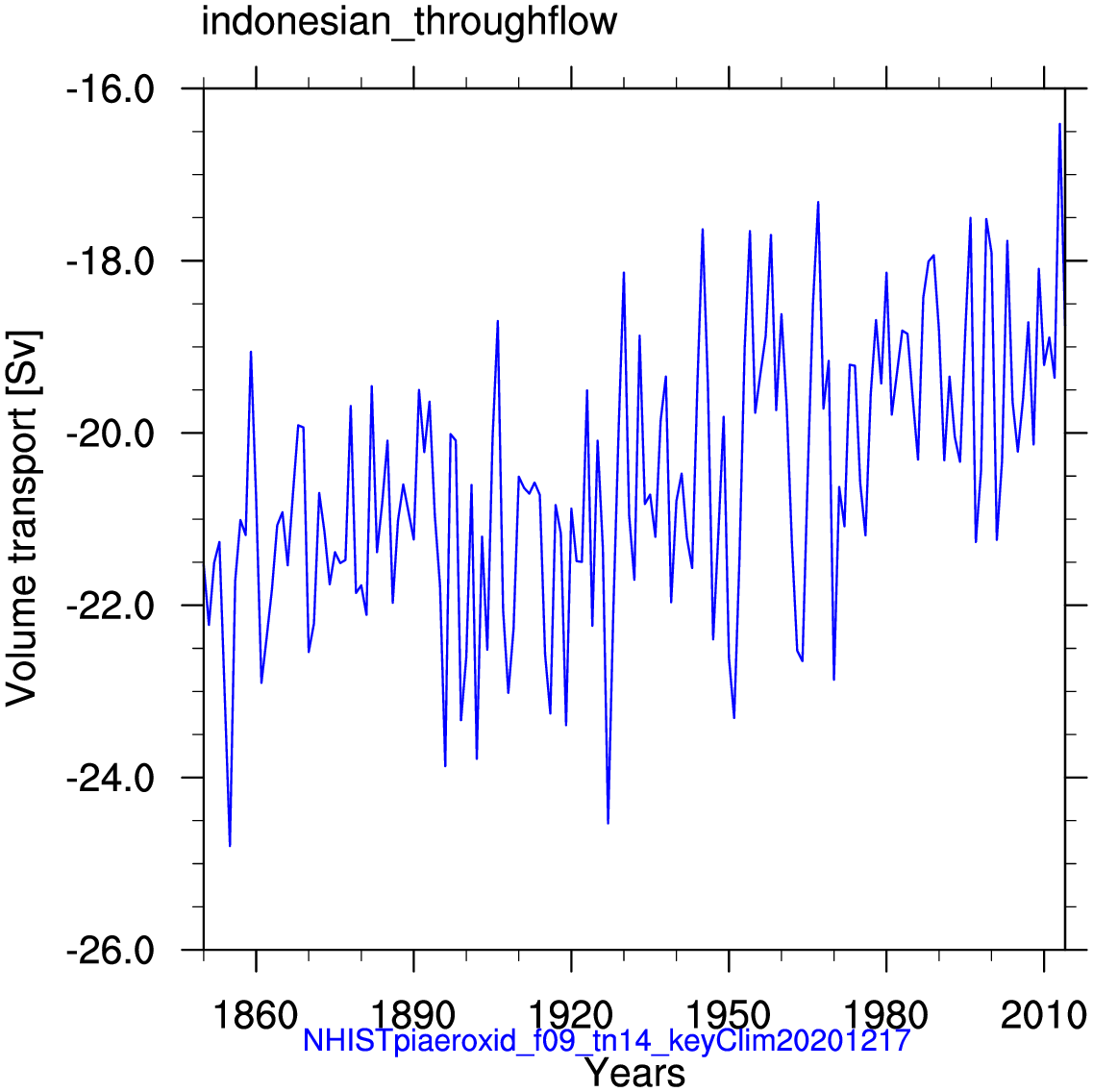 Indonesian throughflow