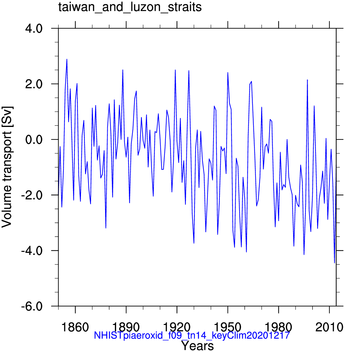 Taiwan and luzon strait